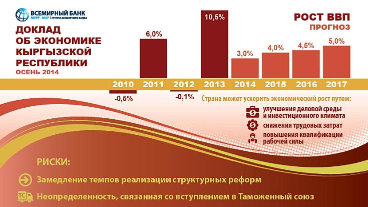 Реферат: Таможенный союз, его перспективы