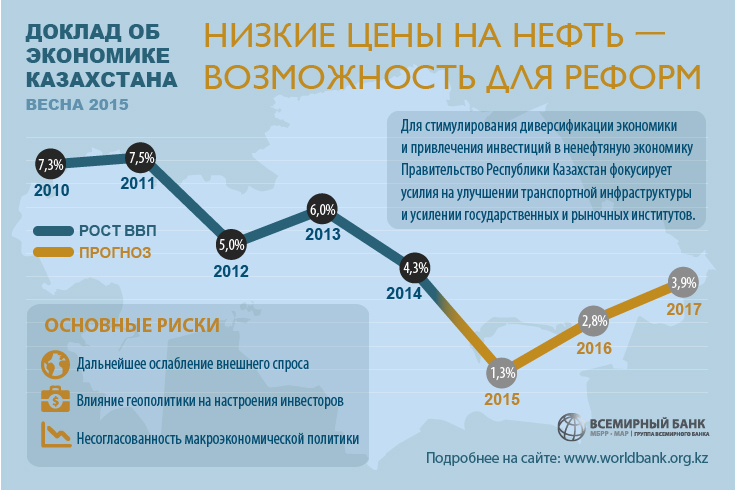 Реферат: Экономические реформы в Китае 2