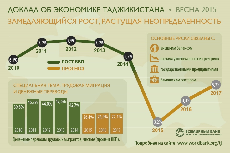 Реферат: История конфликта в Таджикистане