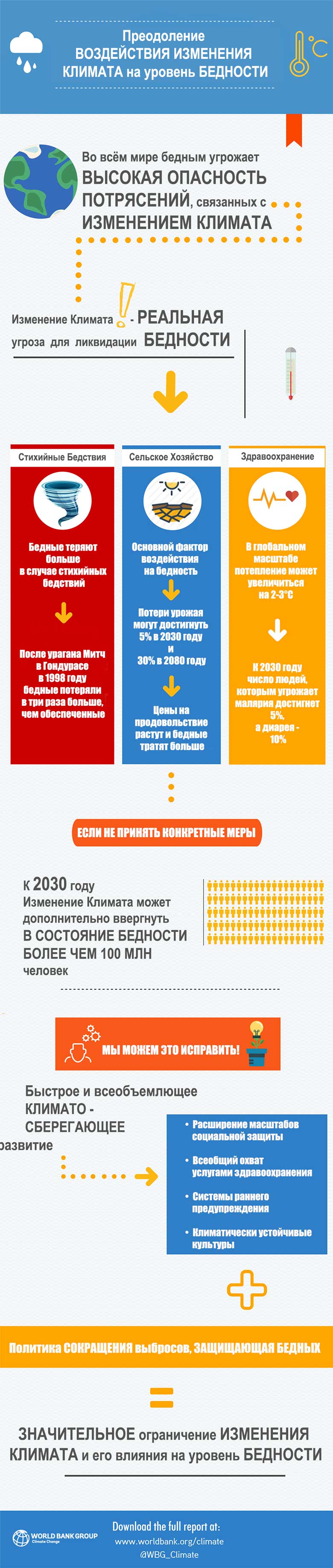 Преодоление воздействия изменения климата на уровень бедности