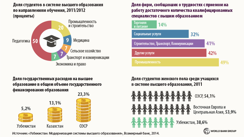 Реферат: Система высшего образования в Канаде