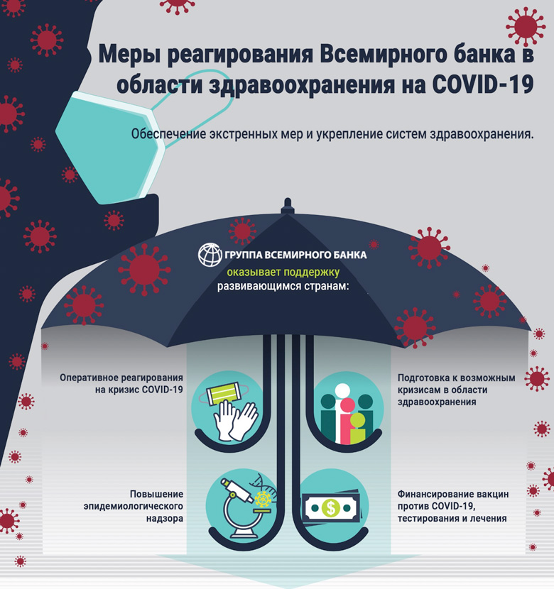 https://www.vsemirnyjbank.org/content/dam/infographics/780xany/2020/dec/Covid19_WBResponse_nov24-rus-thumb.jpg