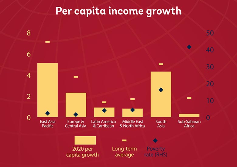 Контрольная работа: Productivity Growth