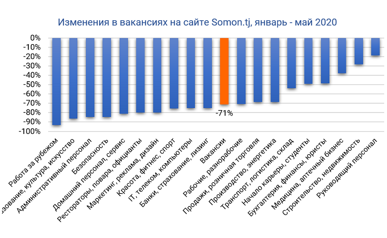 Курсовая работа по теме Социальное положение русских иммигрантов за рубежом