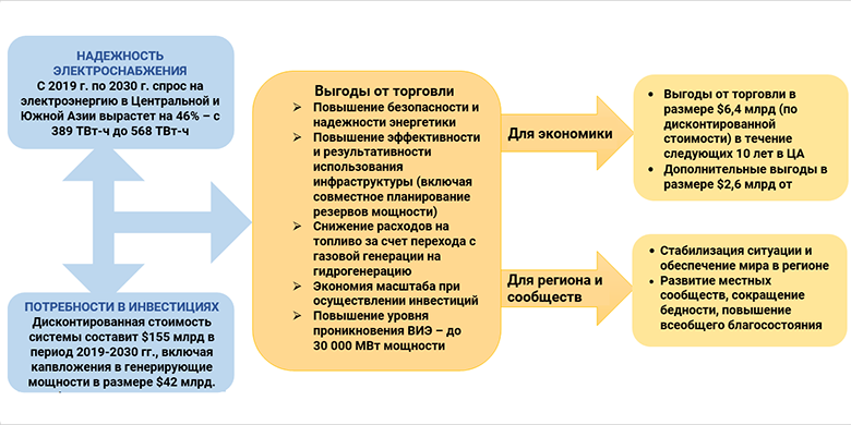 Доклад: Електроенергетика регионов Украины