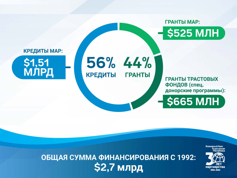 Галерея к 30-летию сотрудничества