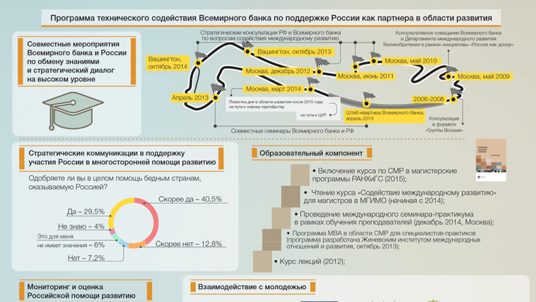 Реферат: Всемирный банк 4