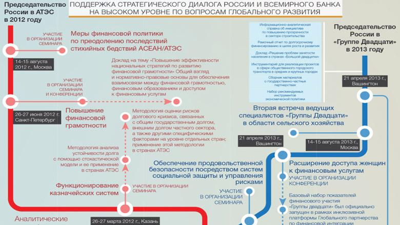 Реферат: Анализ деятельности Всемирного банка по сокращению бедности в Кыргызстане