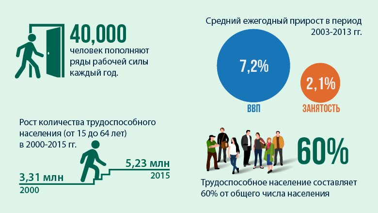 Реферат: История конфликта в Таджикистане