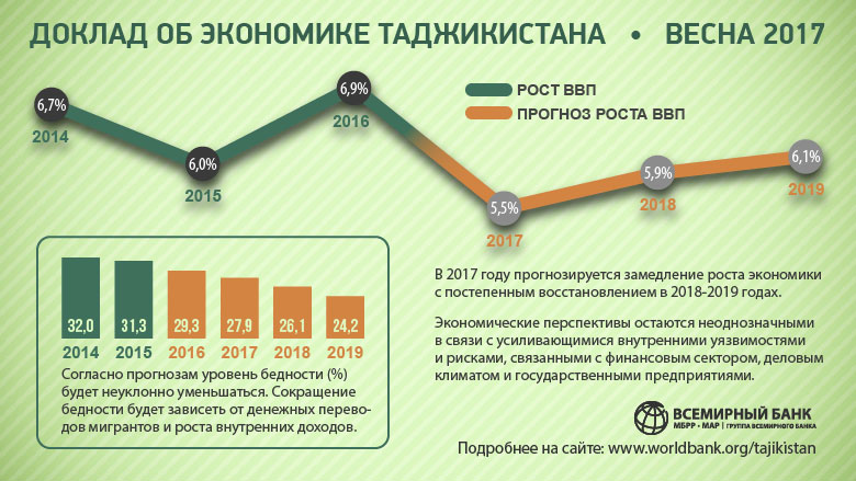 Работает ли карта мир в таджикистане