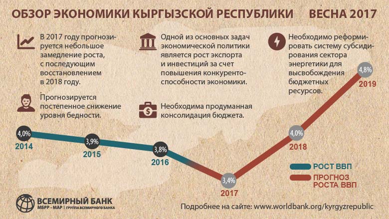 Дипломная работа: Проблемы экологического права Кыргызской Республики