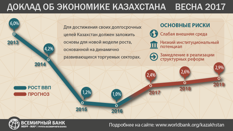 Реферат: Казахстан