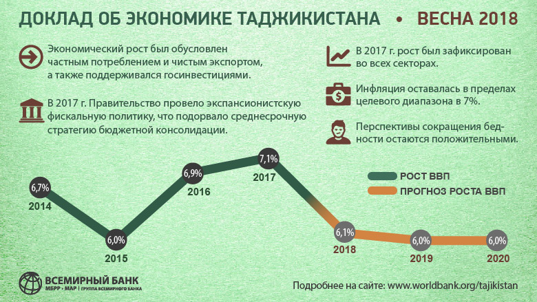 Реферат: Государственный бюджет. Дефицит государственного бюджета и пути его устранения. Международный опыт