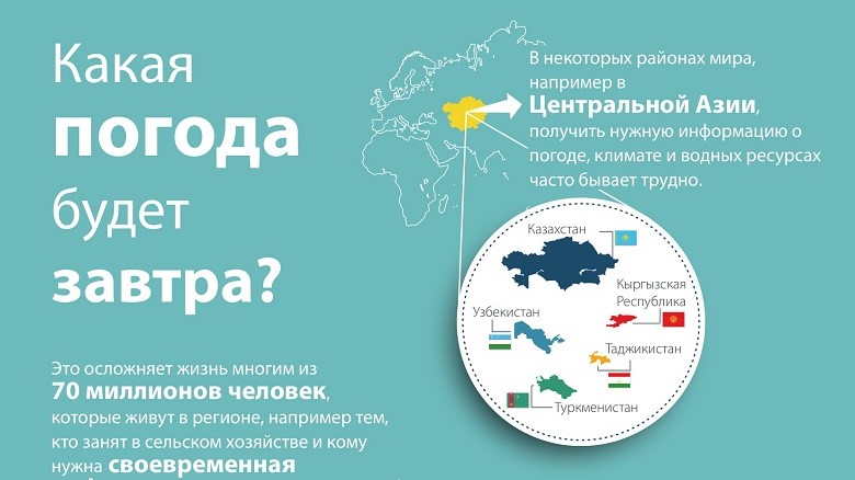 Центральная Азия: Какая погода будет завтра?