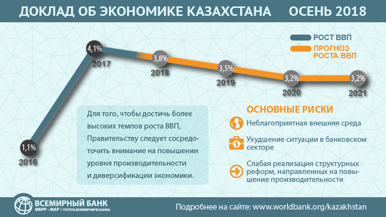 Реферат: Экономический прогресс и роль государства