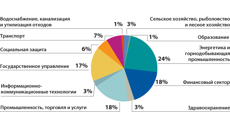 [PUNIQRANDLINE-(au-dating-names.txt) 21 Доклад всемирного банка о состоянии бедности в россии 4284