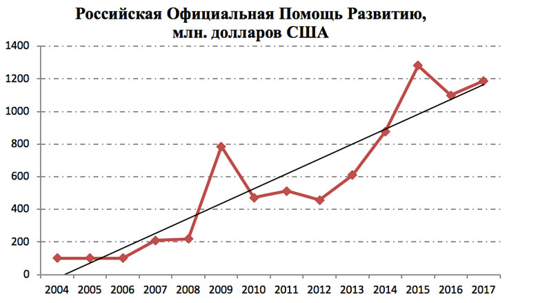 Контрольная работа по теме Формирование и совершенствование финансового кризиса 2008-2009 гг. в Украине