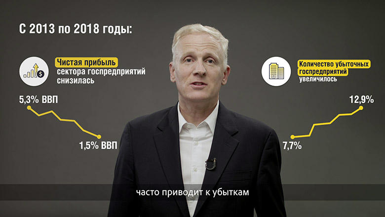 Почему Беларуси необходимы экономические реформы