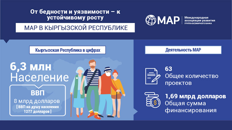 МАР в Кыргызской Республике