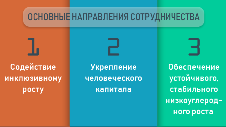 Рамочная стратегия партнерства Группы Всемирного банка с Казахстаном на 2020-25 гг.