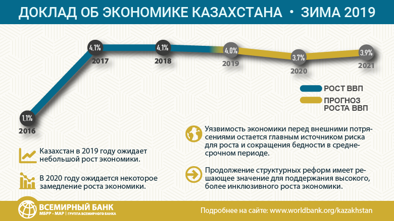 Реферат: Основы современных экономических знаний