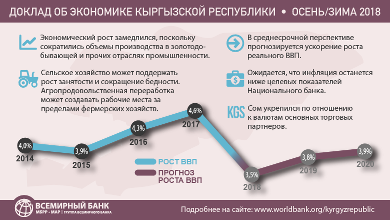 Реферат: Государственный долг Республики Беларусь 2 Реферат: Государственный долг Республики Беларусь 2