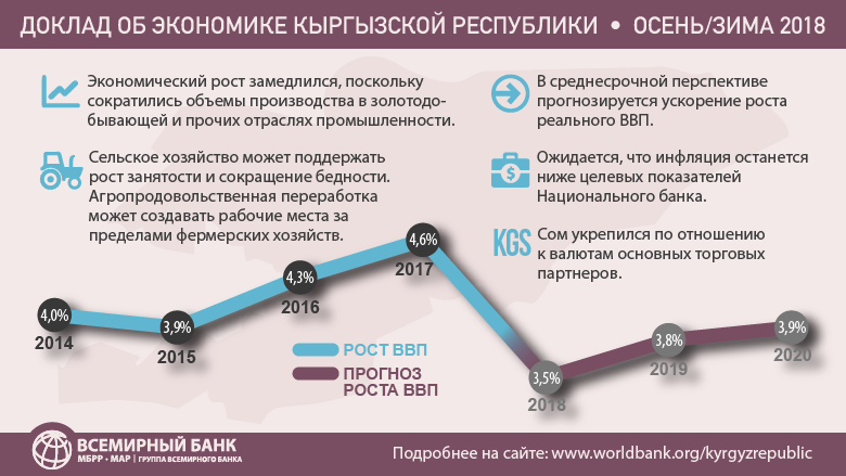 Реферат: Всемирный банк 3