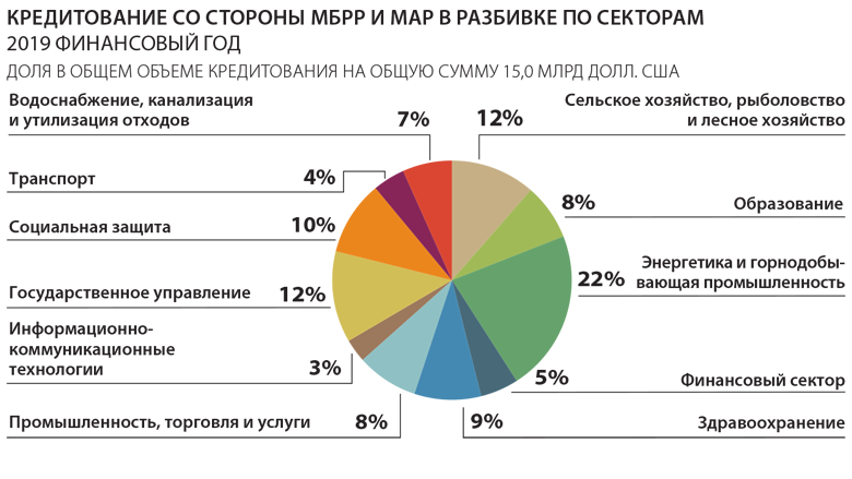 ГОДОВОЙ ОТЧЕТ 2019