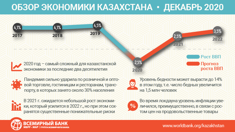 Реферат: Глобальные проблемы мировой экономики 3