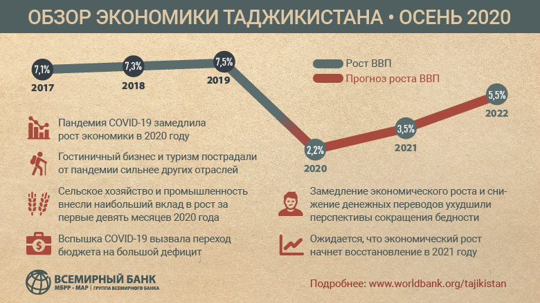 Реферат: Государственный бюджет 9