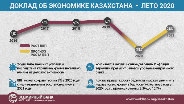 Реферат: Анализ деятельности Всемирного банка по сокращению бедности в Кыргызстане