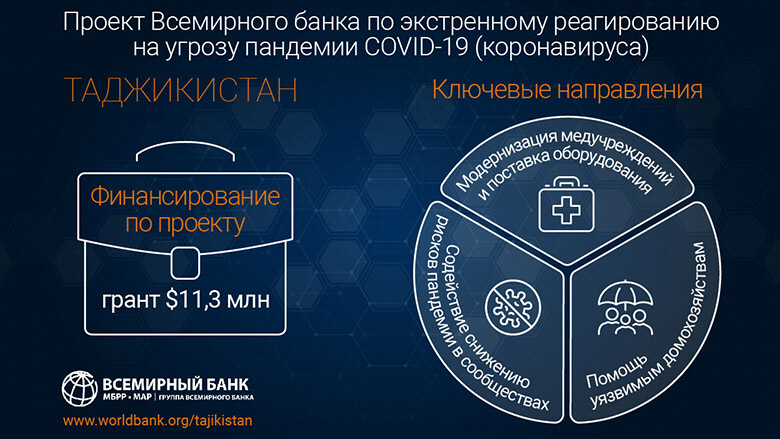 Проект по экстренному реагированию на угрозу пандемии COVID-19 (коронавируса) в Республике Таджикистан