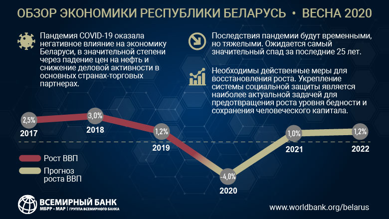 Курсовая работа по теме Негосударственный сектор экономики Республики Беларусь и перспективы его развития