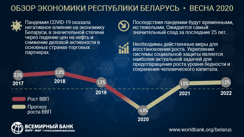 Курсовая работа по теме Особенности экономических кризисов в Республике Беларусь