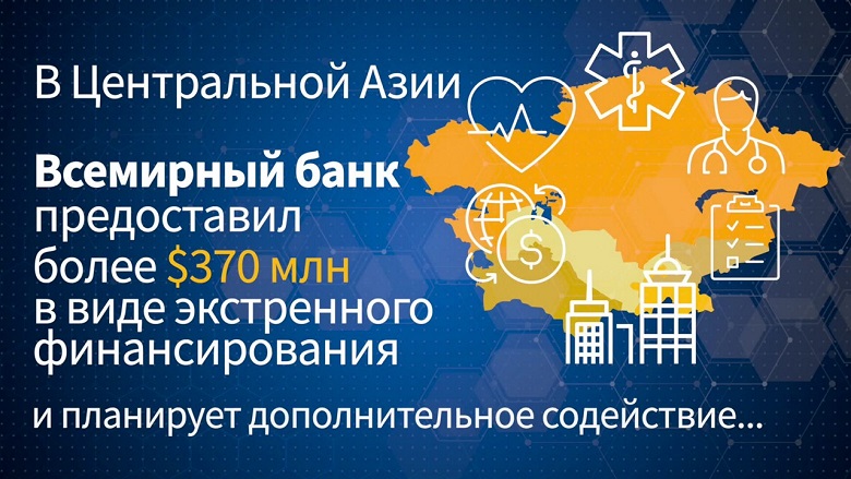 Помощь Всемирного банка в борьбе с COVID-19 в Центральной Азии