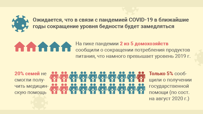Бедность в Таджикистане – 2020