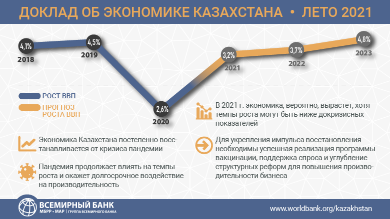 Реферат: История Лаоса