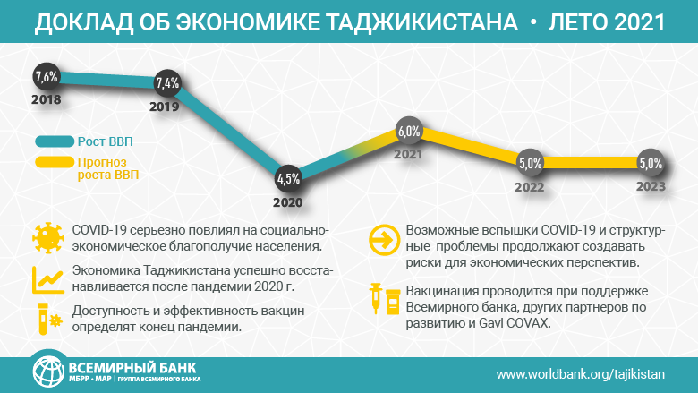 Реферат: Становление и структура международной экономики