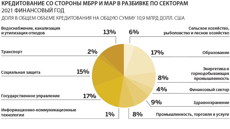 Реферат: Государственное стимулирование инвестиционного процесса опыт США и Юго-Восточной Азии