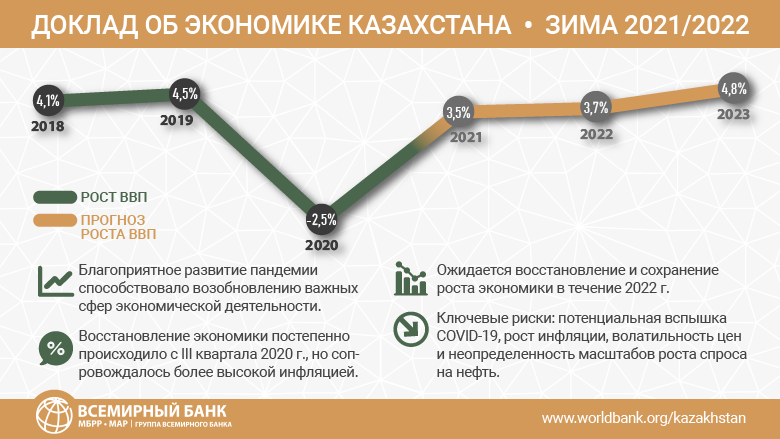 Изменения в экономике казахстана