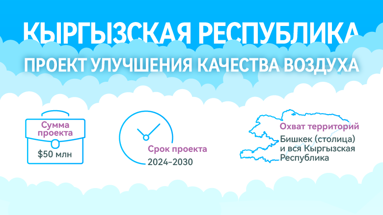 Инфографика: Проект улучшения качества воздуха в Кыргызской Республике