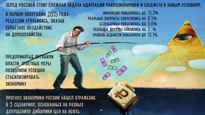 Сложности адаптации и трансформации экономики